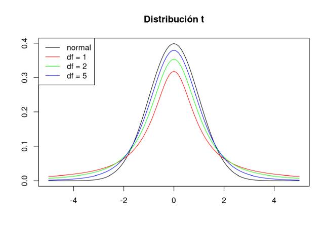 La posmodernidad NML
